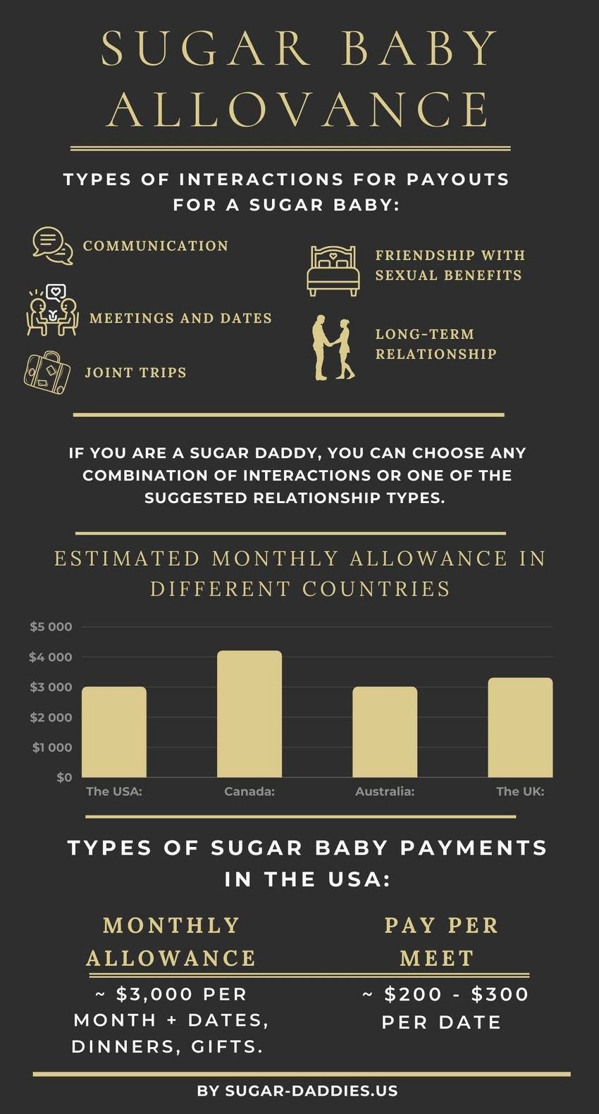 sugar-baby-allowance